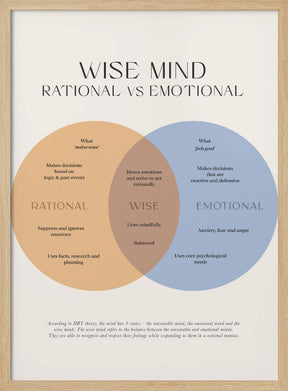 Wise Mind Poster