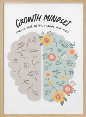 Growth Mindset Poster