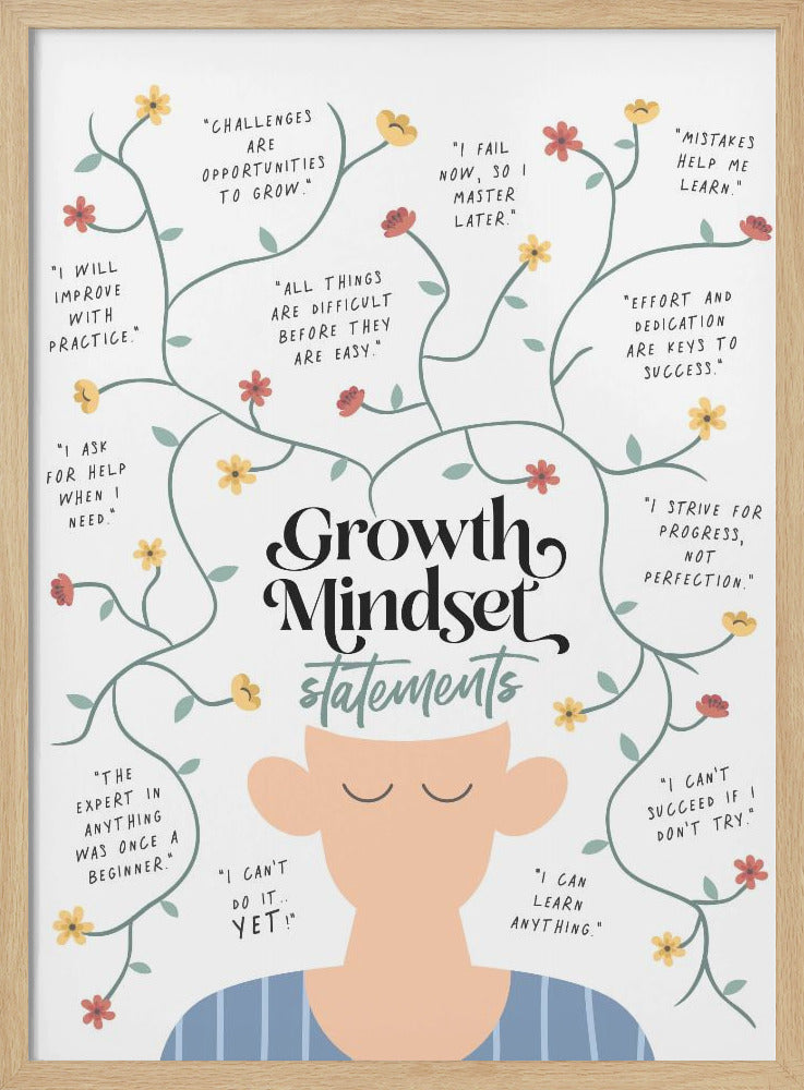 Growth Mindset Statements Poster