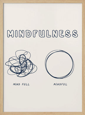 Mindfulness Poster