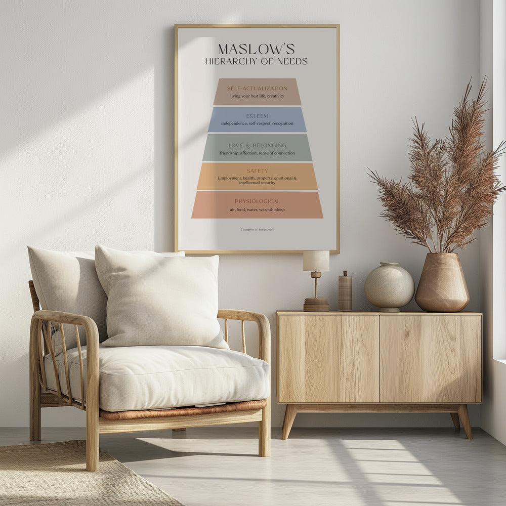 Maslow Poster