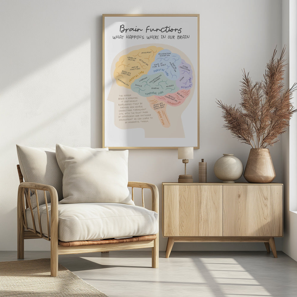 Brainfunctions Poster