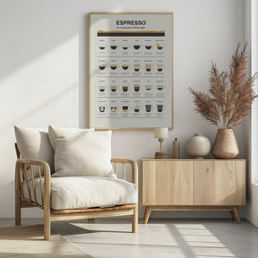 Espresso Guide Poster