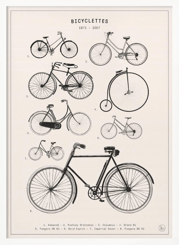 Bicyclettes Poster