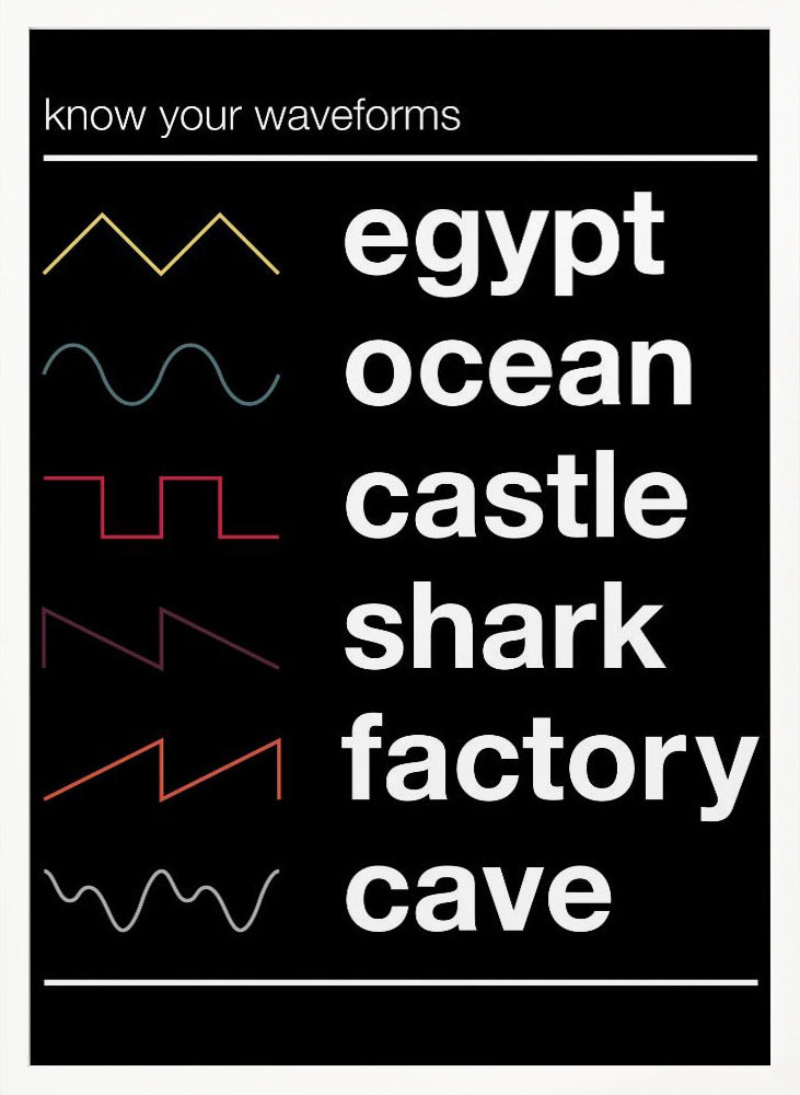 Know Your Waveforms Poster