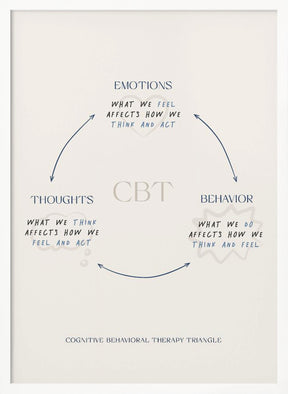 Cbt Poster