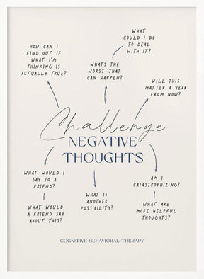 Negative Thoughts Poster