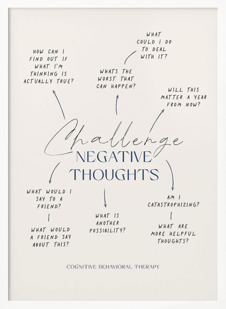 Negative Thoughts Poster