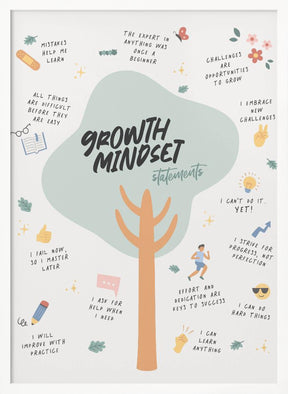 Growth Mindset Poster