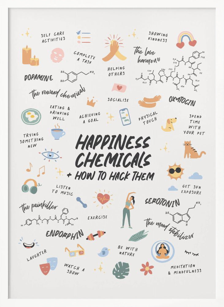 Happy Chemicals Poster