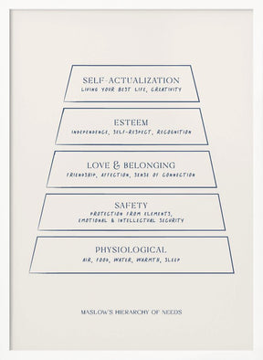 Maslow Poster