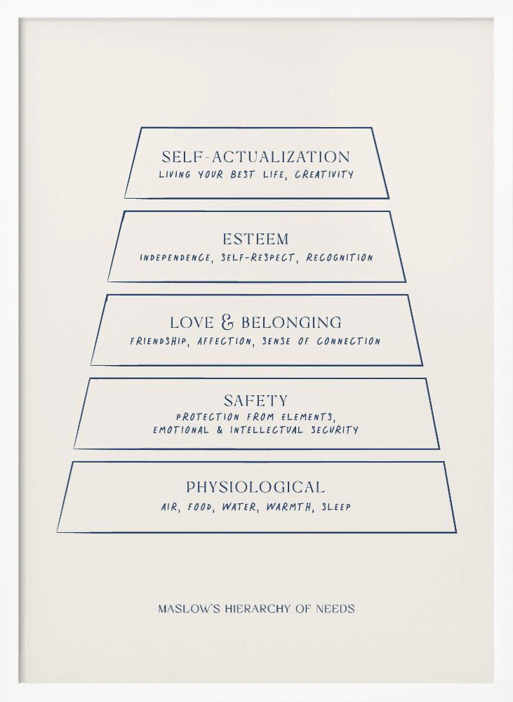 Maslow Poster