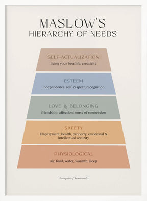 Maslow Poster