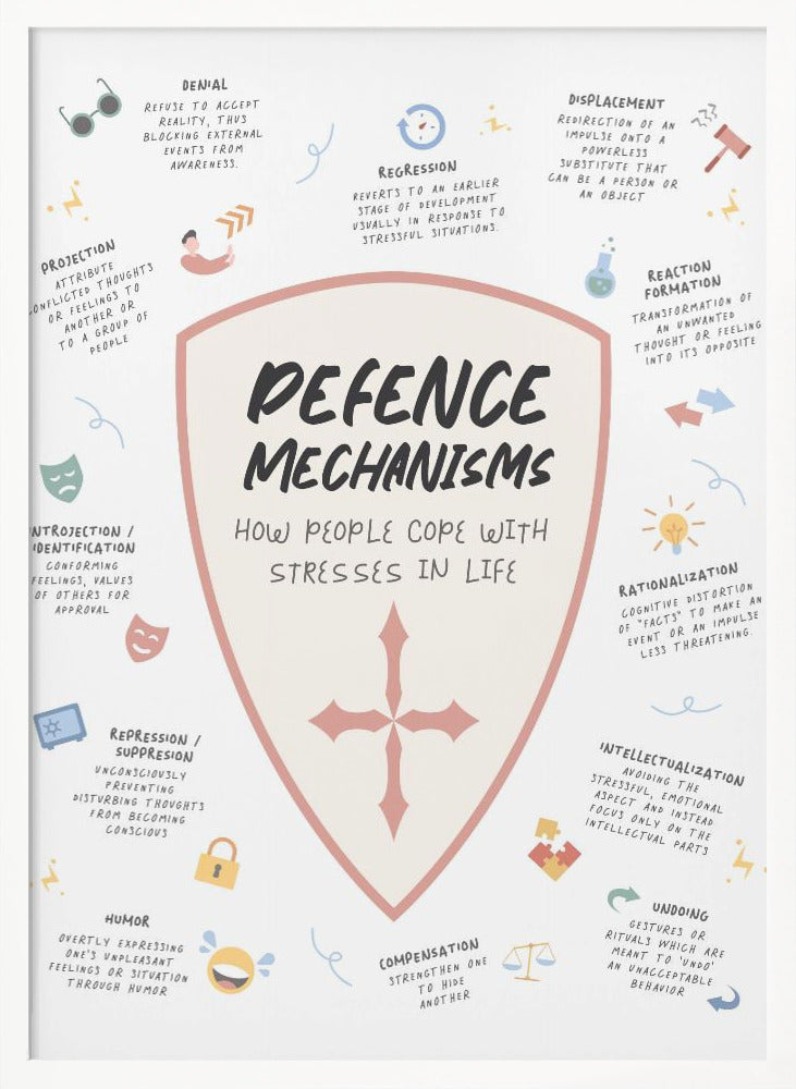 Defense Mechanism Poster