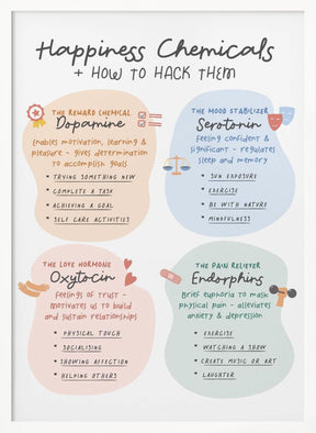 Happiness Chemicals Poster