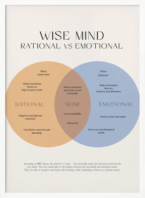 Wise Mind Poster