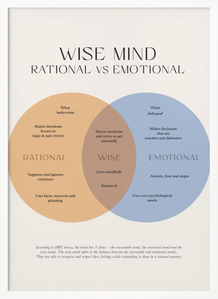 Wise Mind Poster