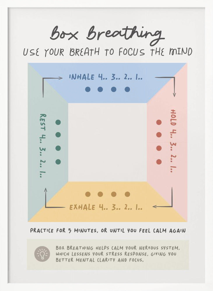 Box Breathing Poster