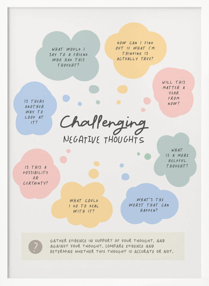 Negative Thoughts Poster