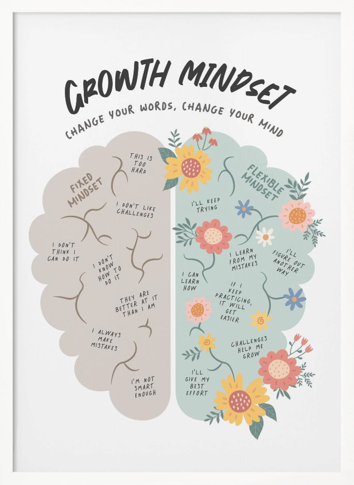 Growth Mindset Poster