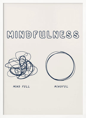 Mindfulness Poster