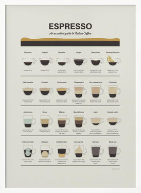 Espresso Guide Poster