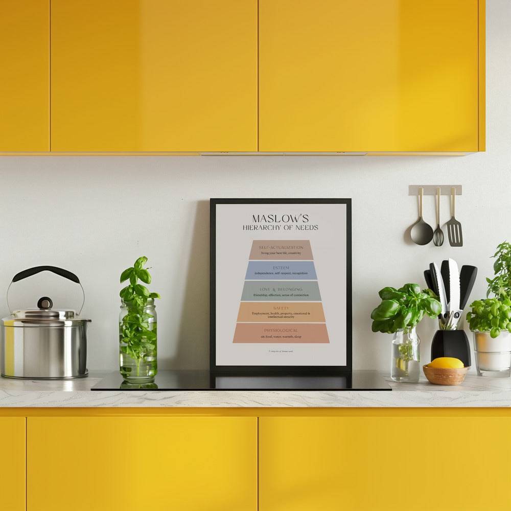 Maslow Poster